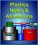 Plastics notes and animations for KS3 and KS4 design and technology