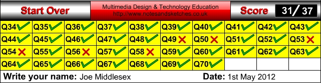 Test scores